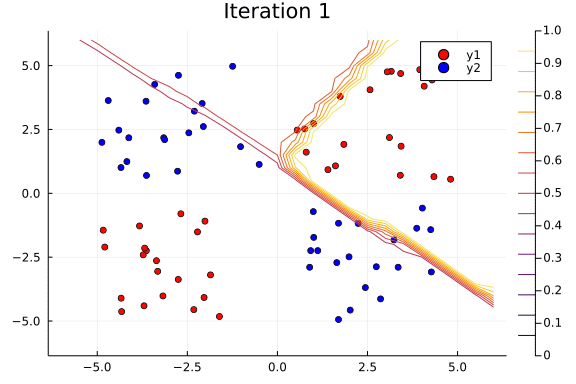 Bayesian Neural Networks